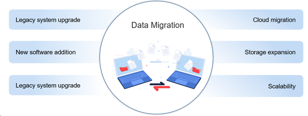 Data Migration