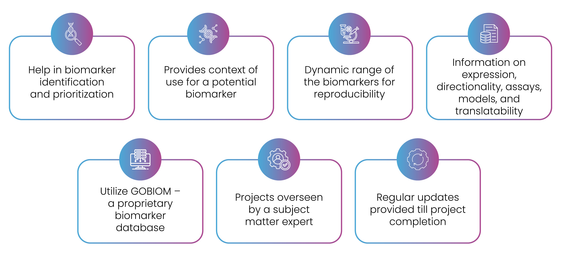 Excelra’s USP for biomarker landscape service.