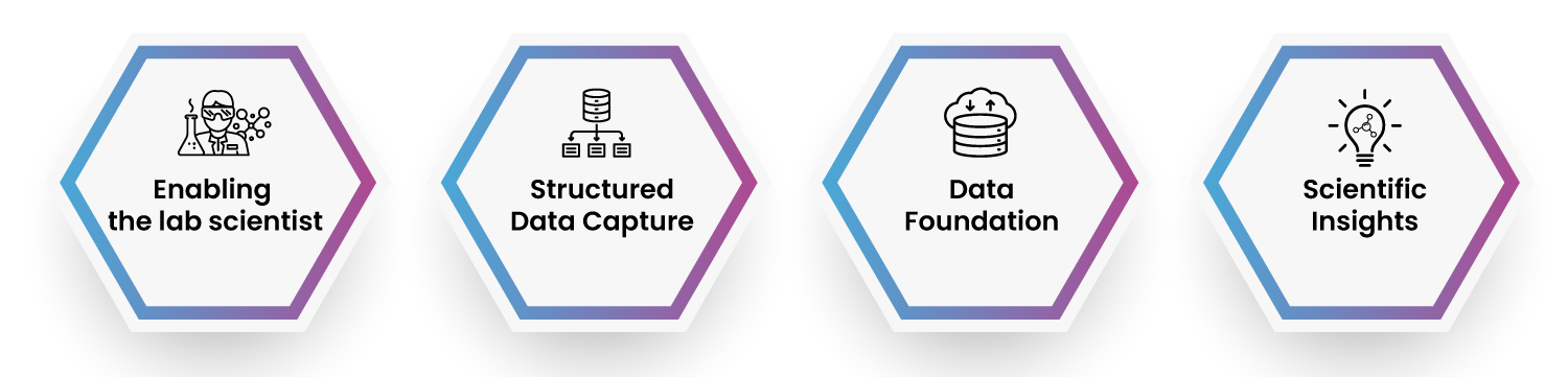 Excelra Instrument to insights