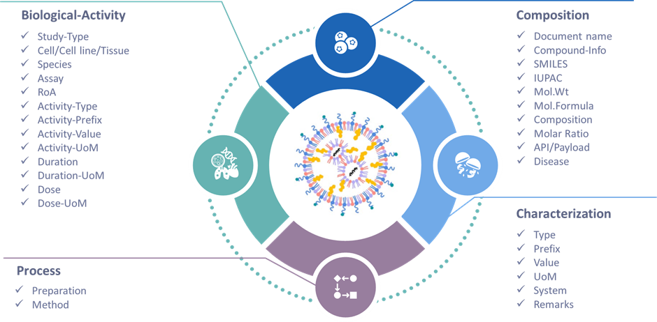 Biological activity
